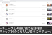 【画像】ユーチューバー世界スパチャ総額ランキング、上位のほとんどがVチューバー