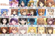 【アニメ】ここ10年間のアニメの進化がこちら