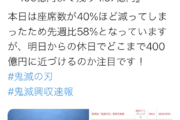 【朗報】劇場版鬼滅の刃、興行収入400億目前へｗｗｗｗｗｗｗｗｗｗ